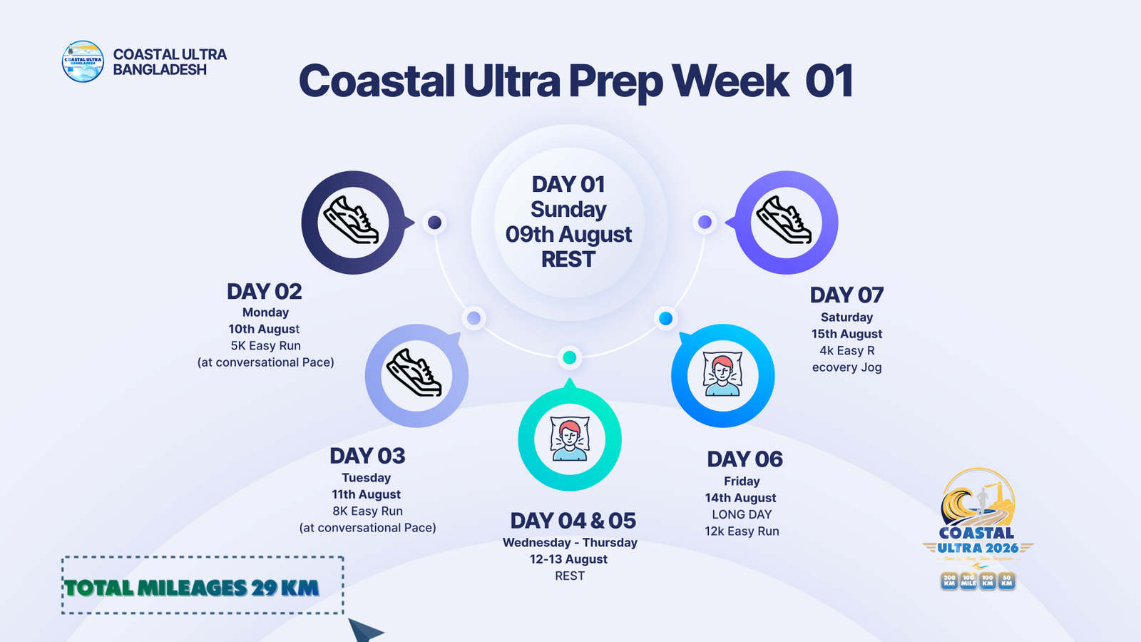 COASTAL ULTRA PREP – WEEK 01